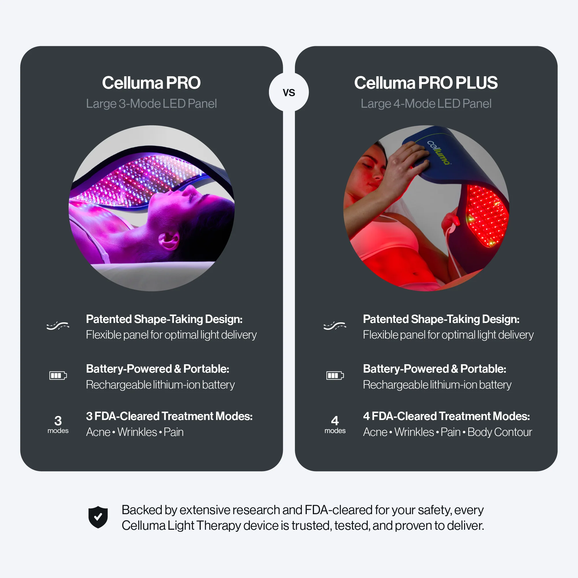 Celluma PRO - Image 6